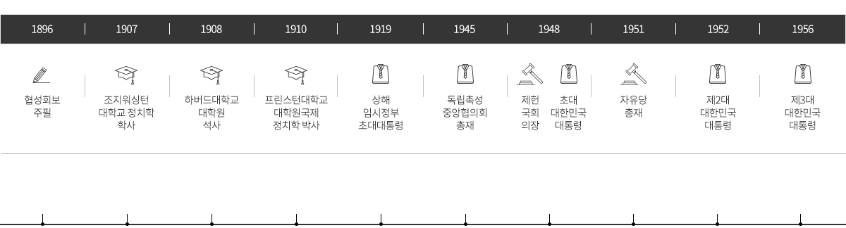 히스토리